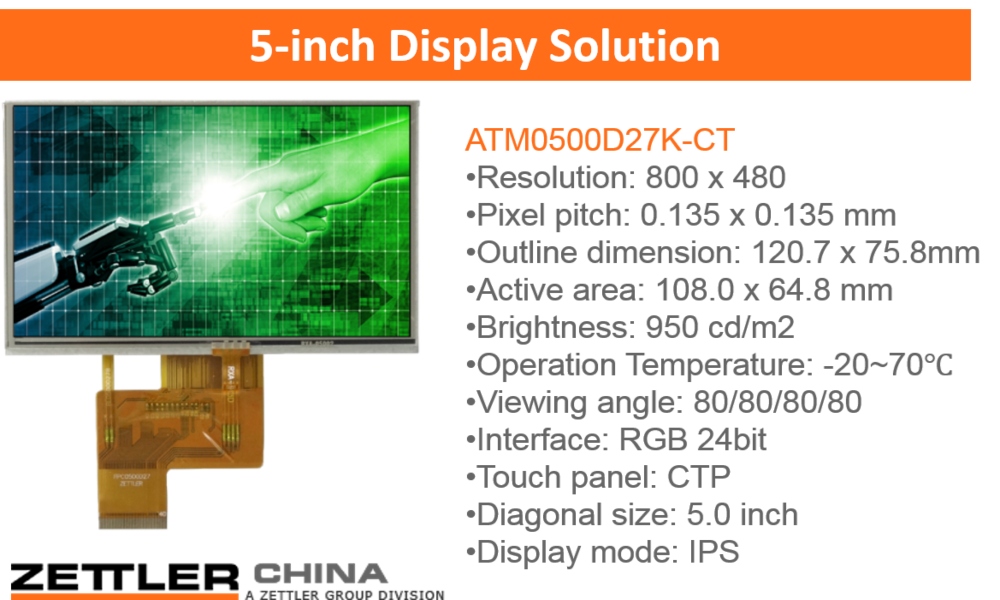 New 5-inch IPS display solution